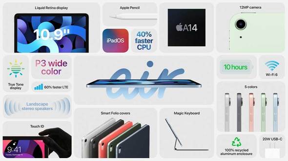 Apple、新型「iPad Air」発表。10月発売で6万2800円から。 | オノログ